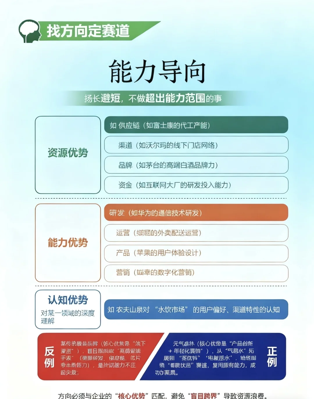 找方向定赛道｜3大法则帮你锁定未来增长点
