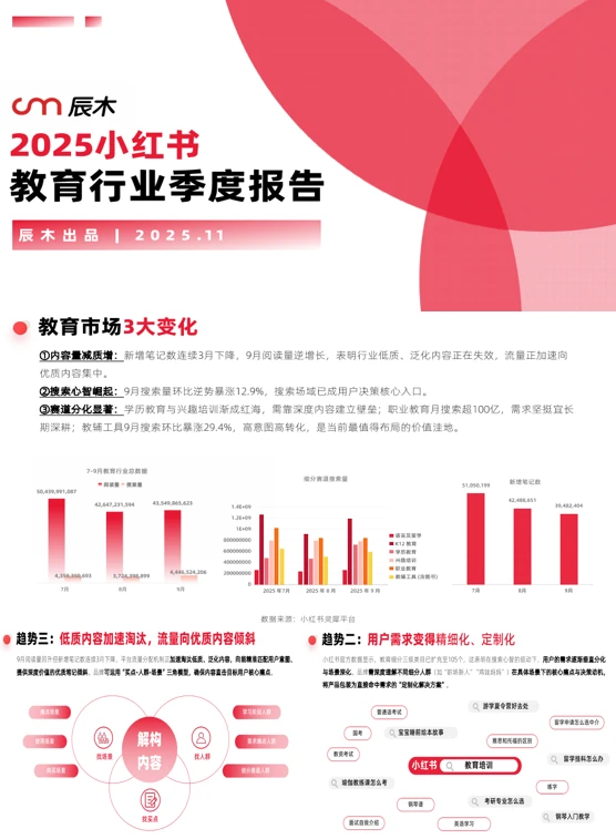 超齐全的2025教育行业季度报告，抓紧来看‼️