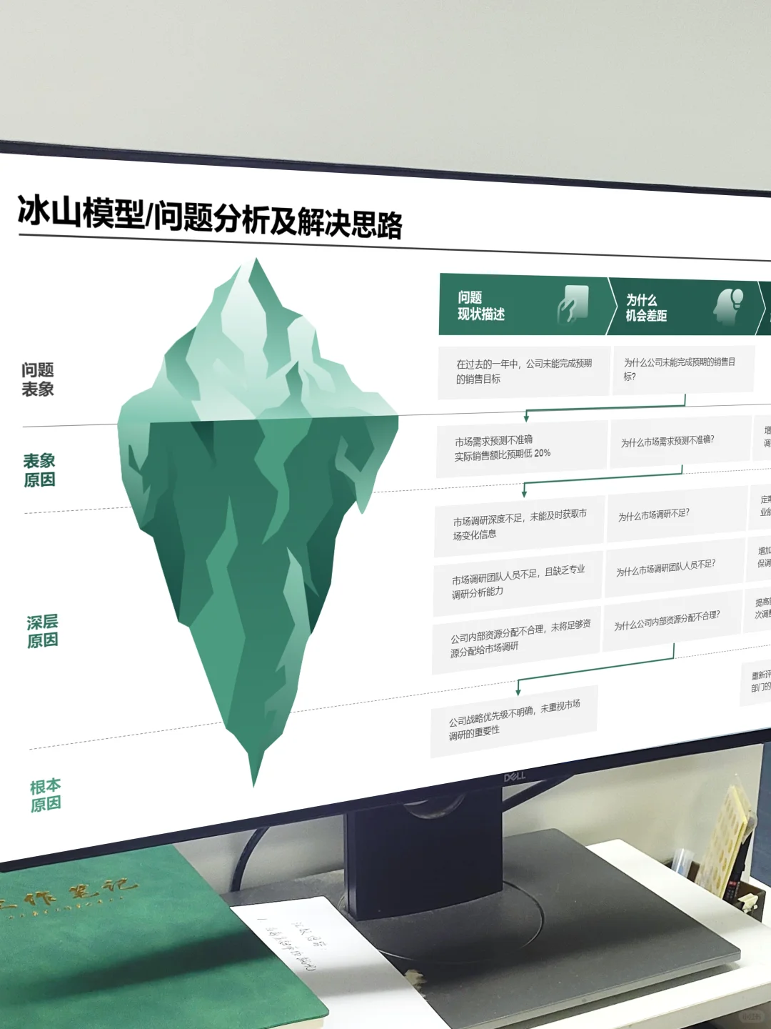 复盘工作效率低？这套 PPT 模板帮你抓重点