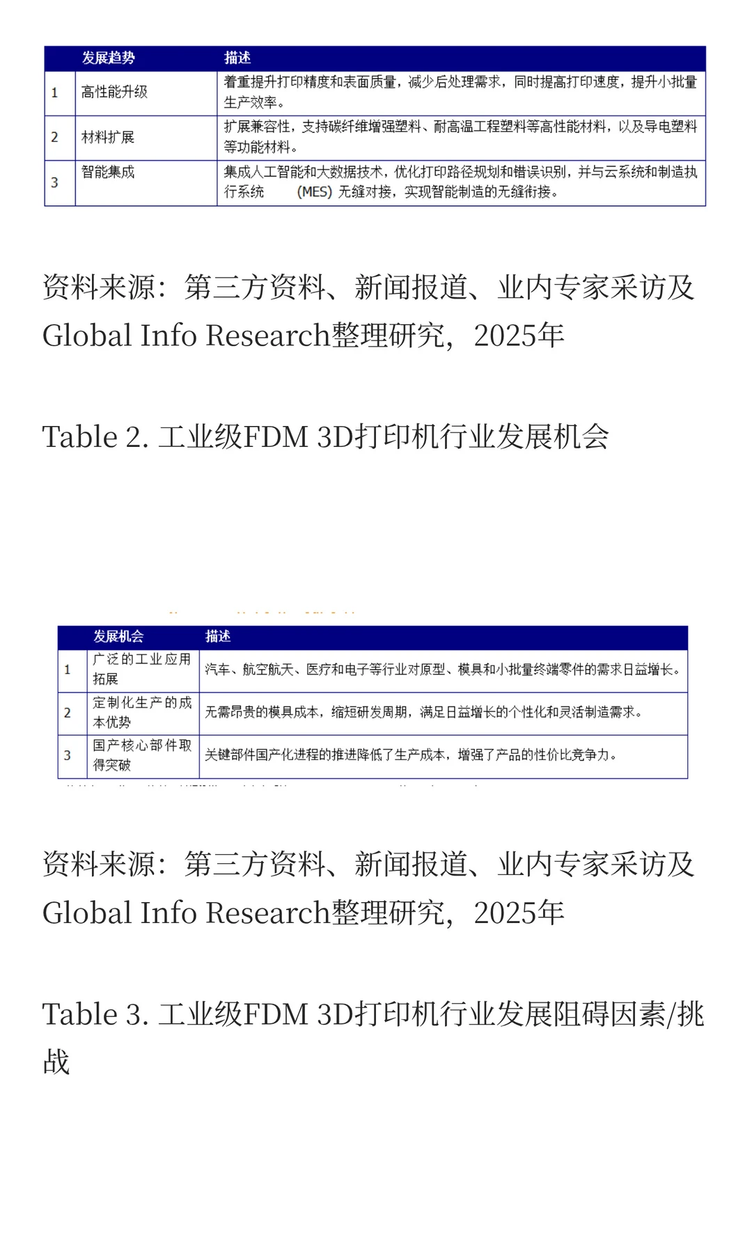 工业级FDM 3D打印机市场Top10厂商排名竞争