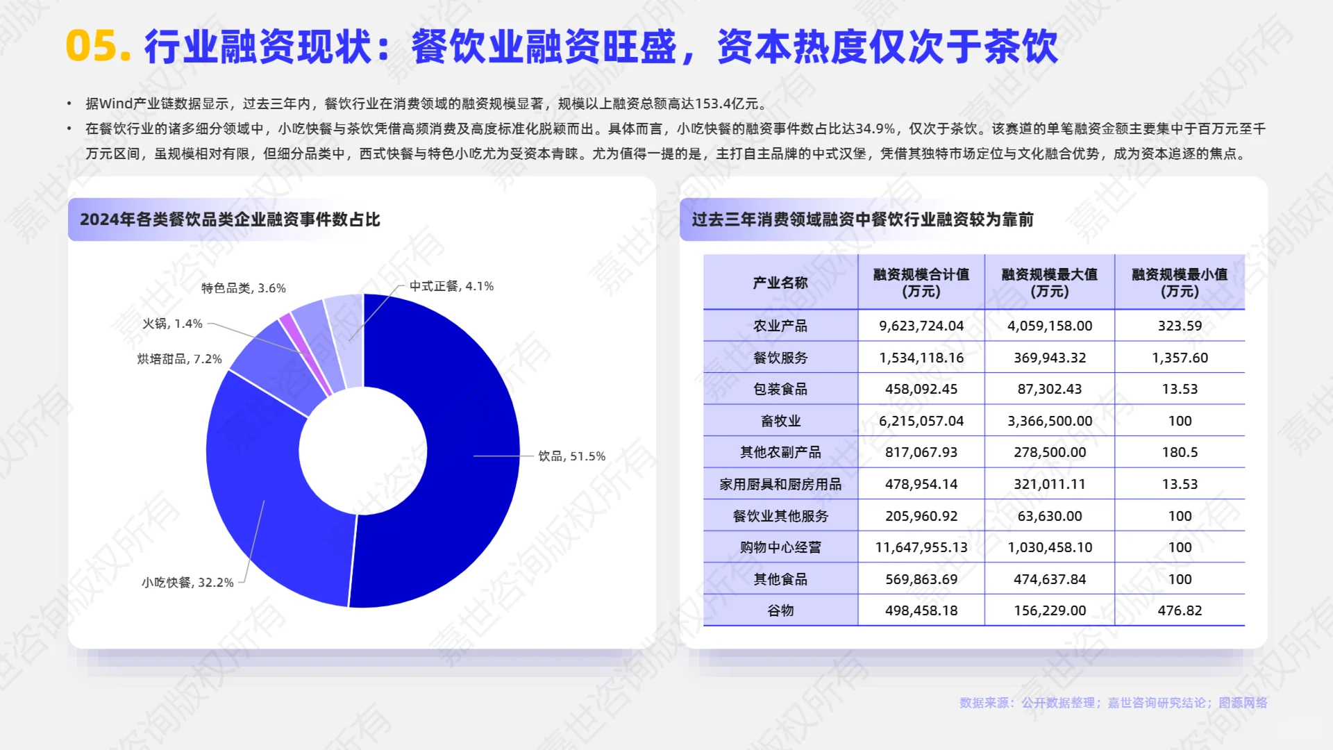 2025年小吃快餐行业简析报告