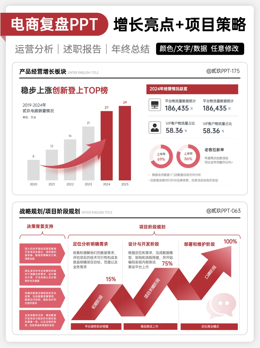 电商复盘的万能公式，这个思路被领导夸爆！