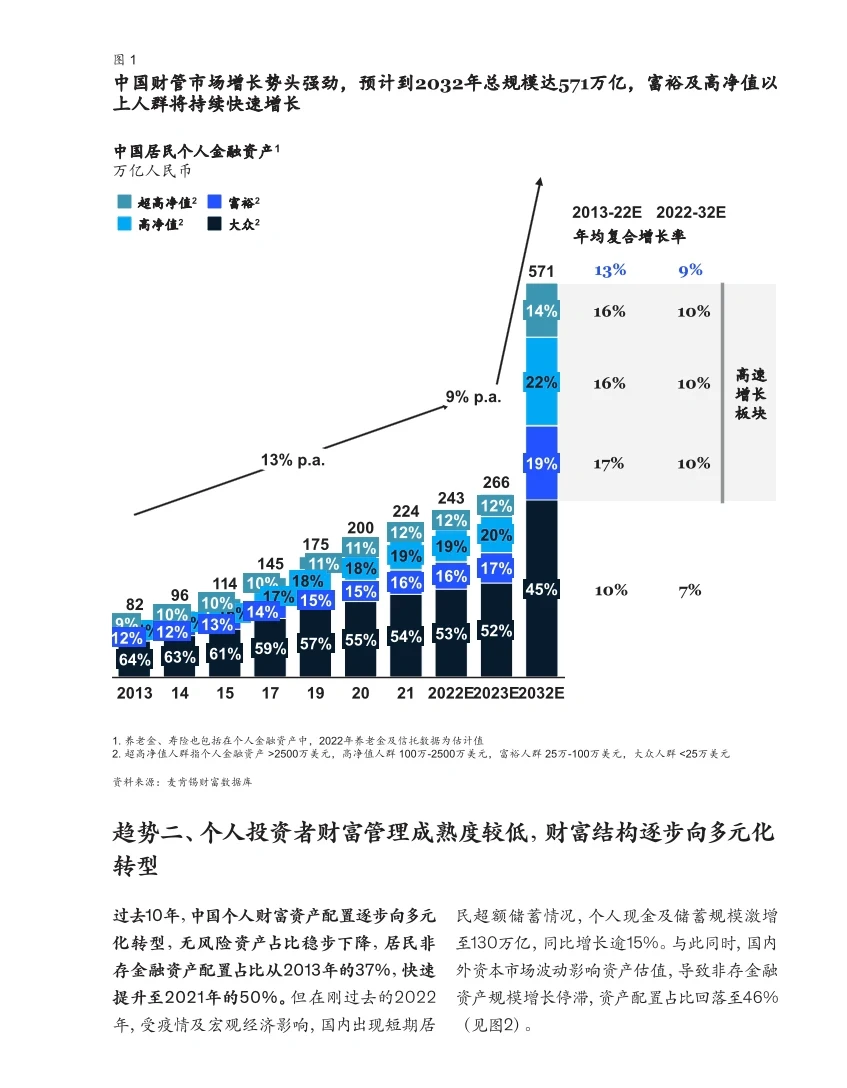 ?银行财富管理｜重启增长白皮书