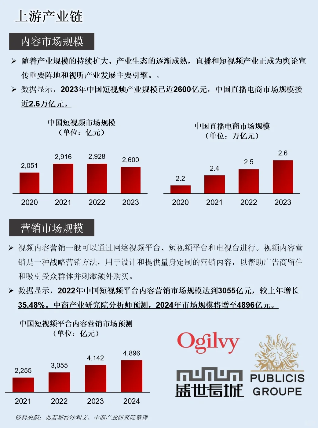 一天吃透一条产业链：NO.55 网红经济