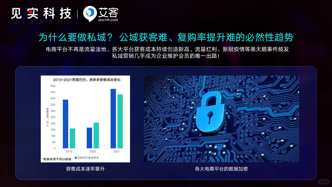 2024鲜为人知的赚钱私域内幕-极致人效