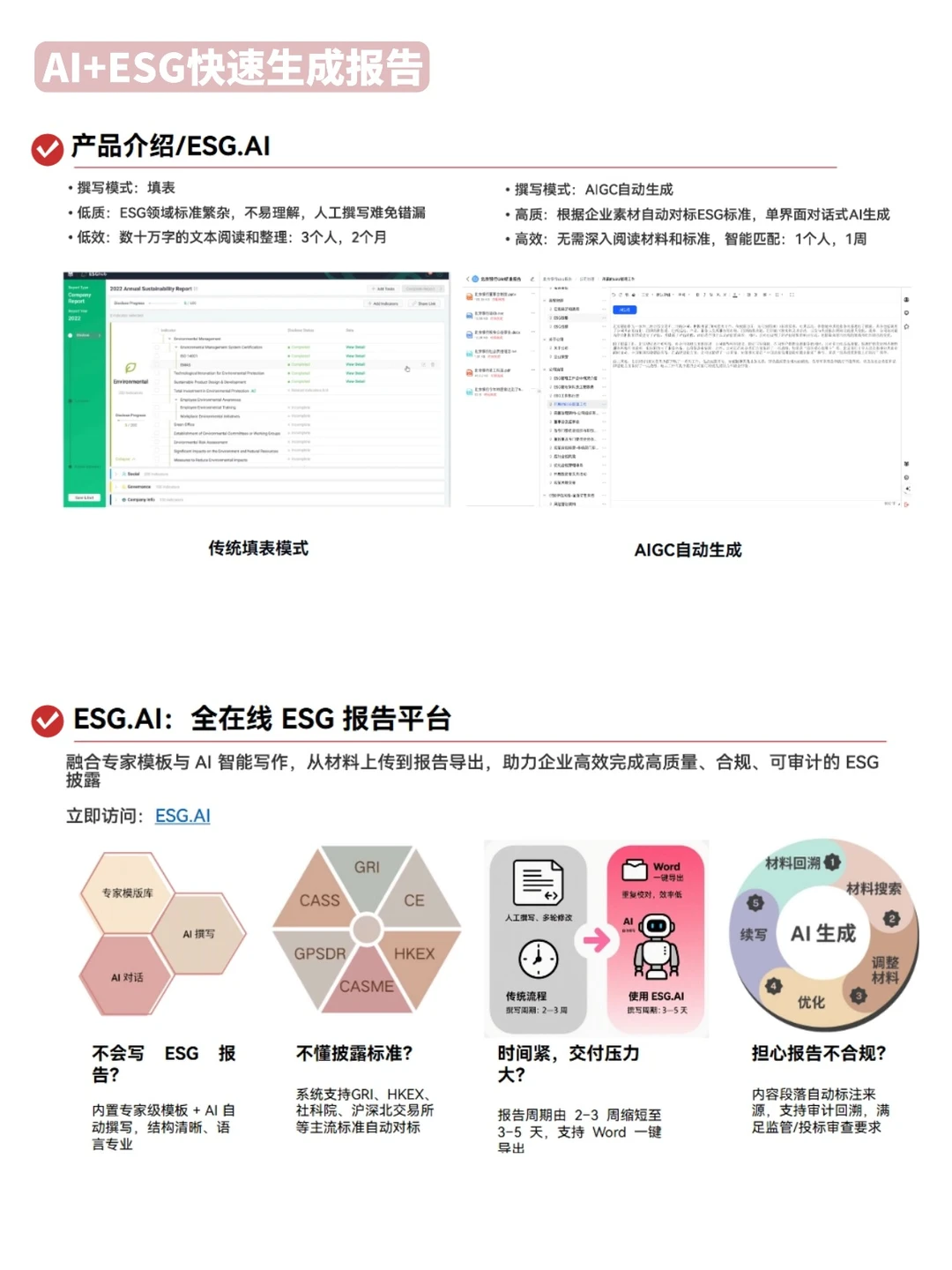 真心建议大家去风口赛道:AI+ESG实战
