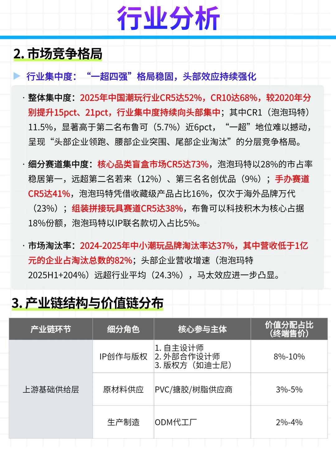 每日公司深度报告 | 第 20 期：泡泡玛特