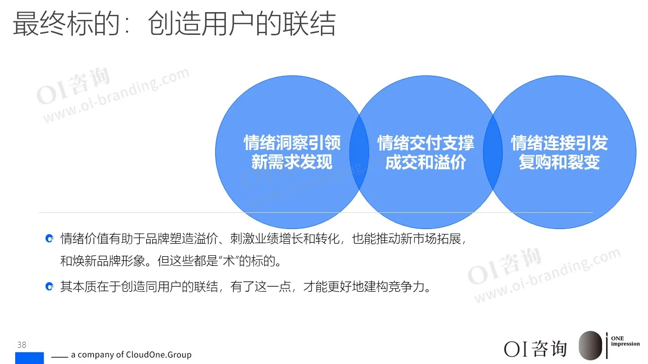占领新的商业高地