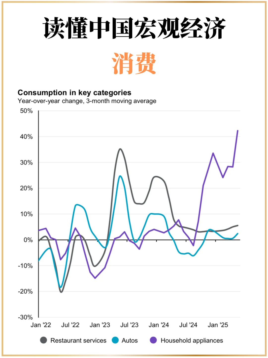 1️⃣5️⃣张图看懂中国宏观经济！