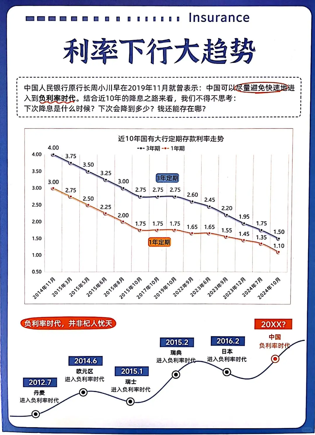 利率下行是大趋势