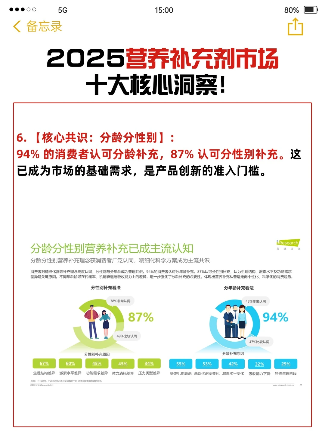 2025营养补充剂市场十大核心洞察！