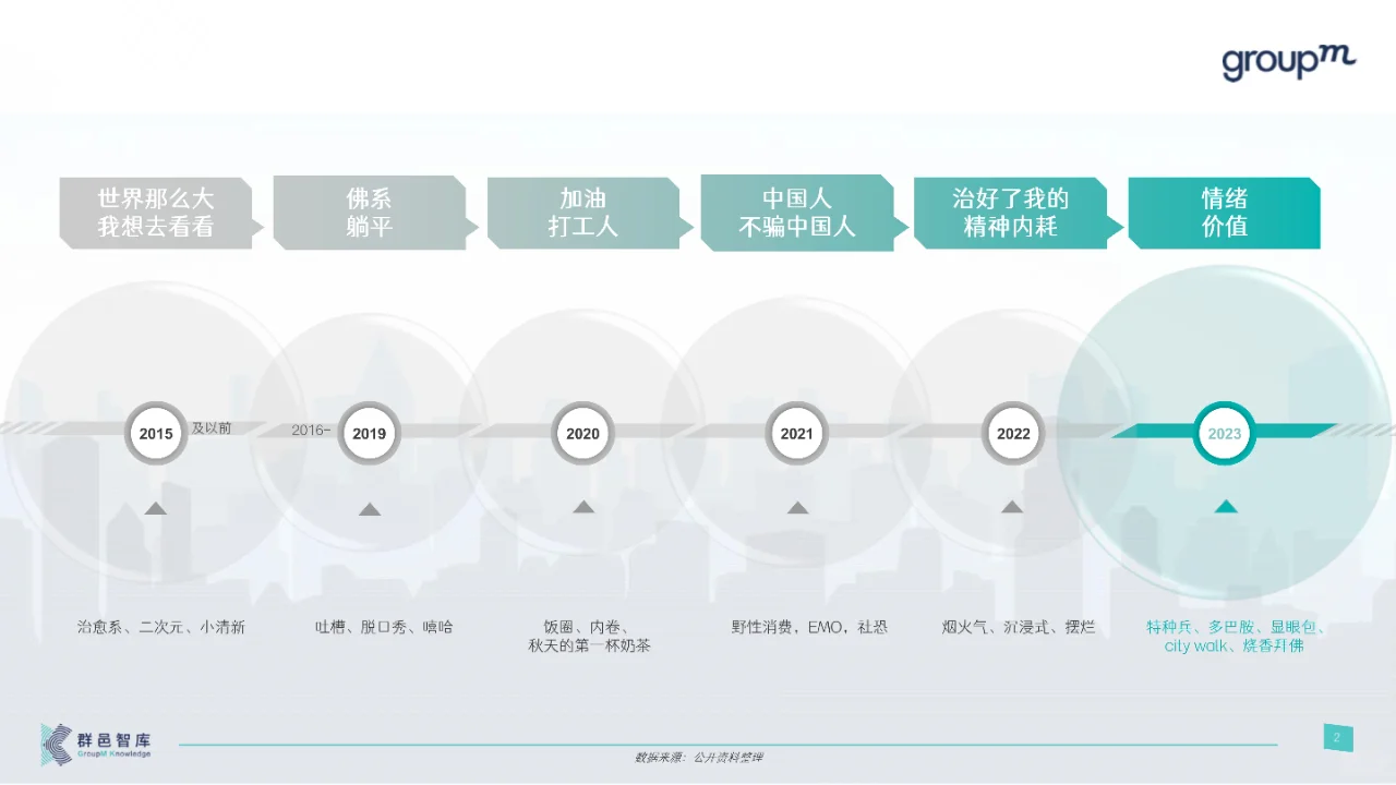 2024年消费者和媒介趋势报告