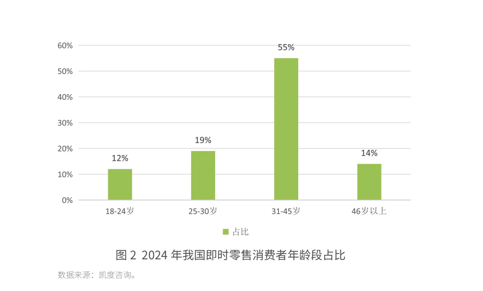即时零售,谁在买?/买什么?