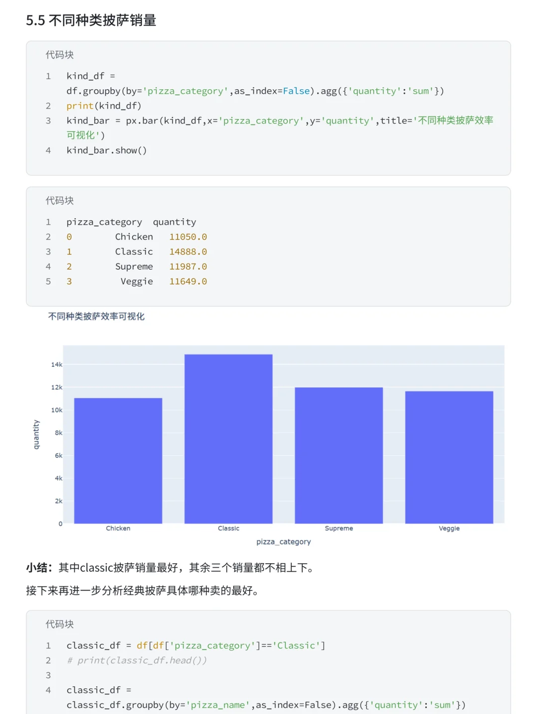 项目详解:肯德基披萨订单数据可视化分析