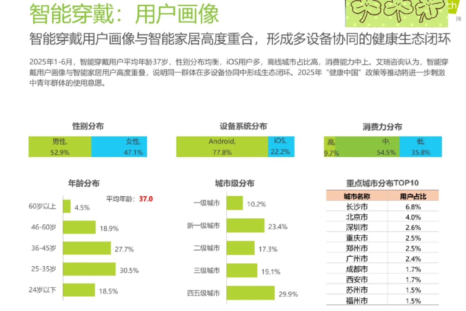 国内移动互联网用户画像