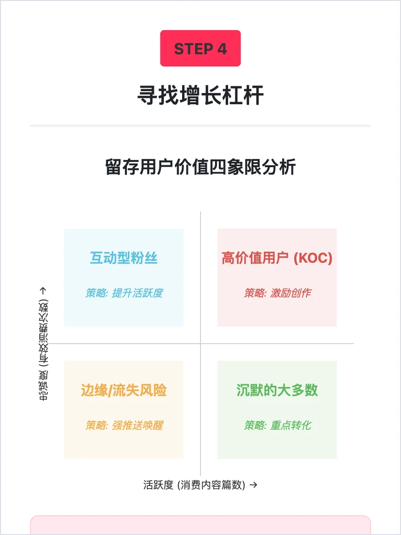 字节可颂：如何让用户持续留存？