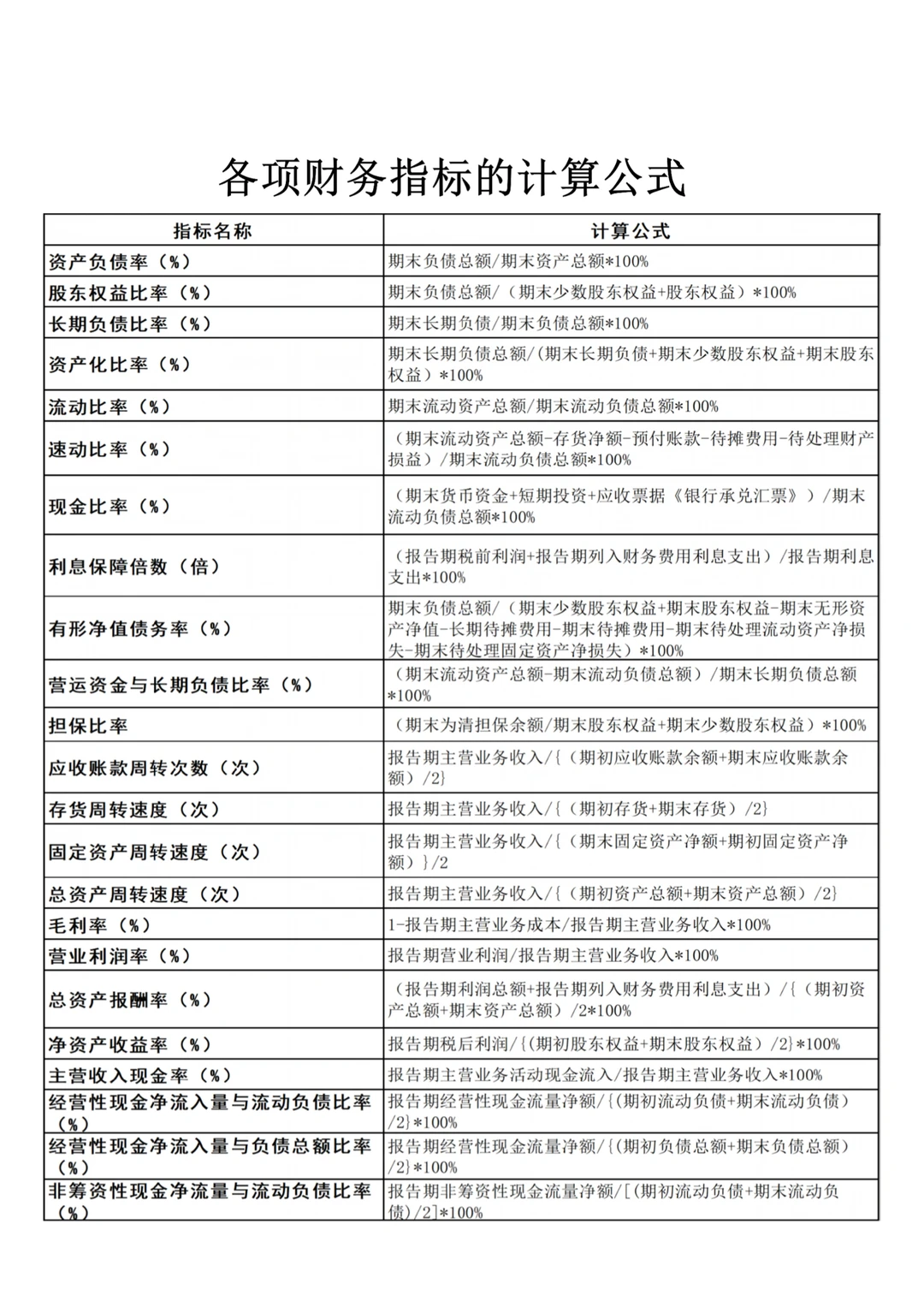 财务分析指标✅后附财务指标计算机公式大全
