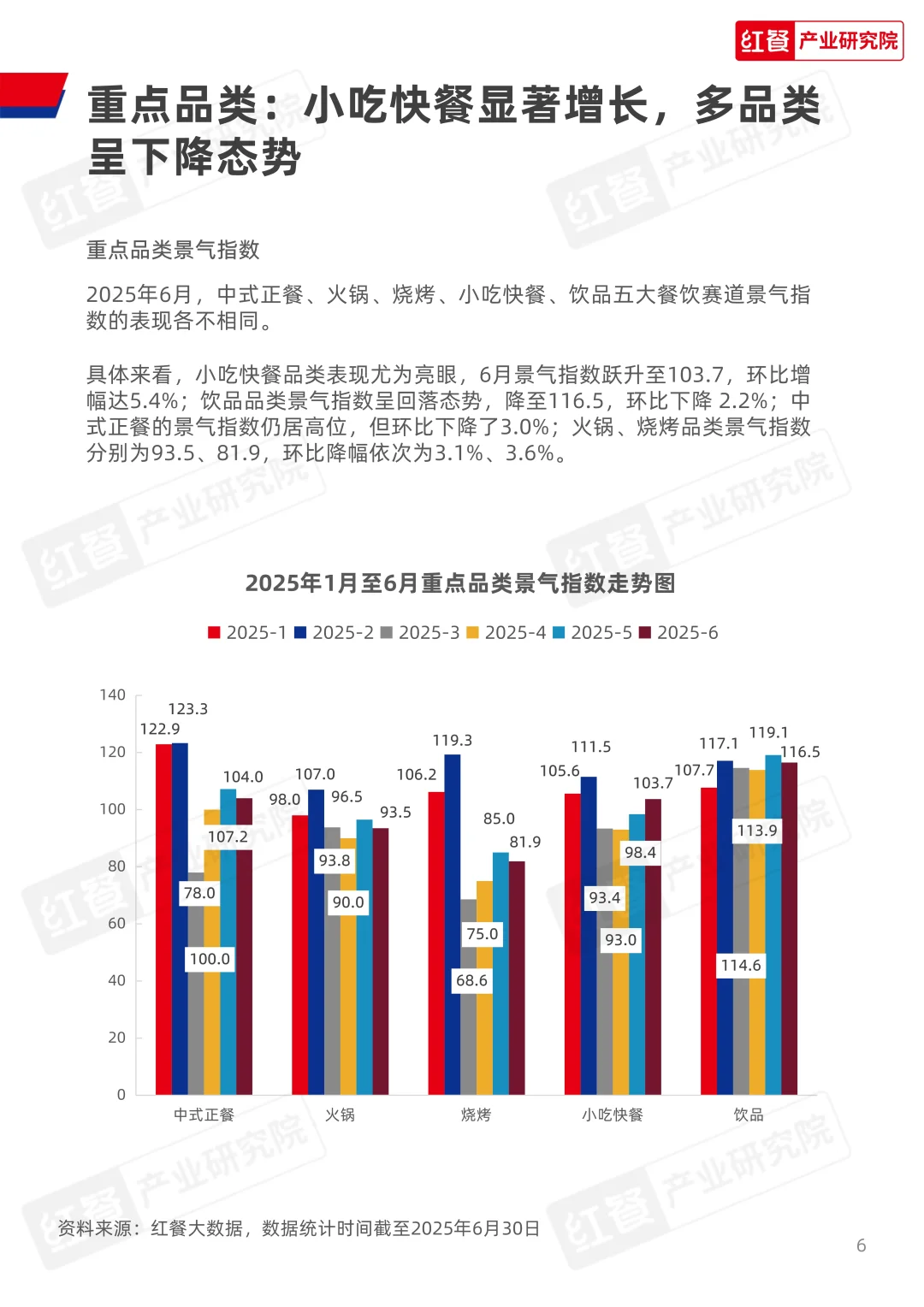 餐饮行业月度观察报告（2025年6月）