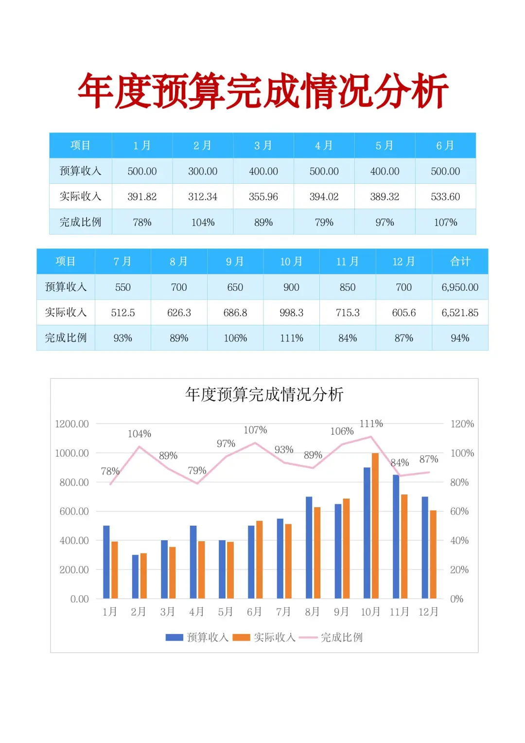 HR必备表格｜年度预算完成情况分析表
