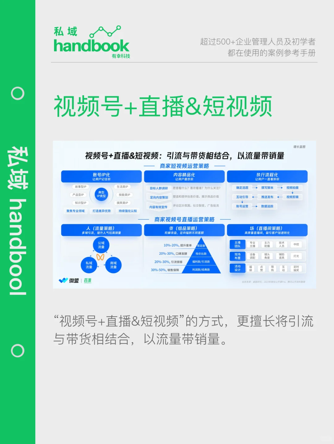 报告｜2024最新视频号商业化趋势洞察报告