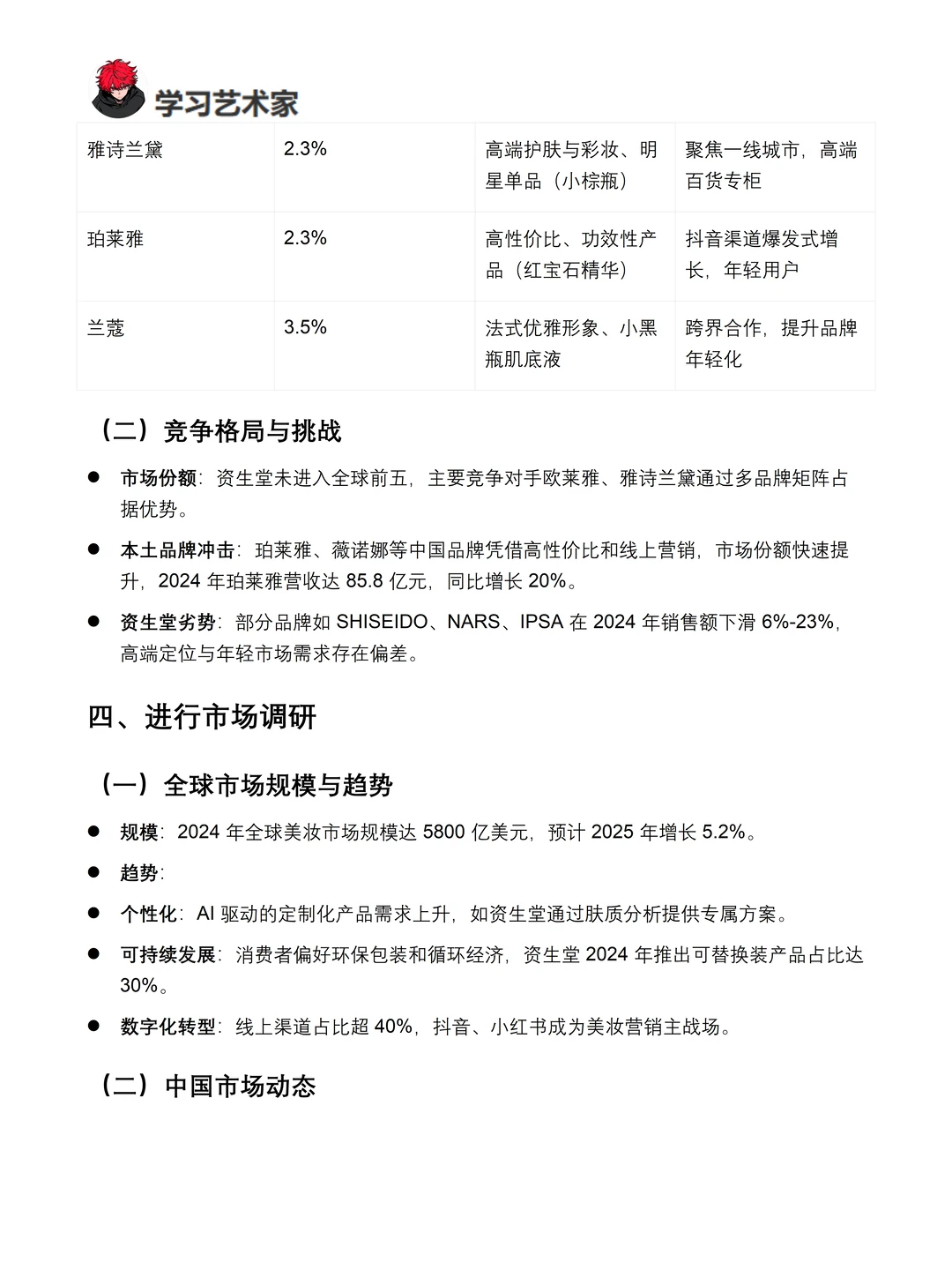 你真的懂资生堂吗｜资生堂品牌调研报告！！