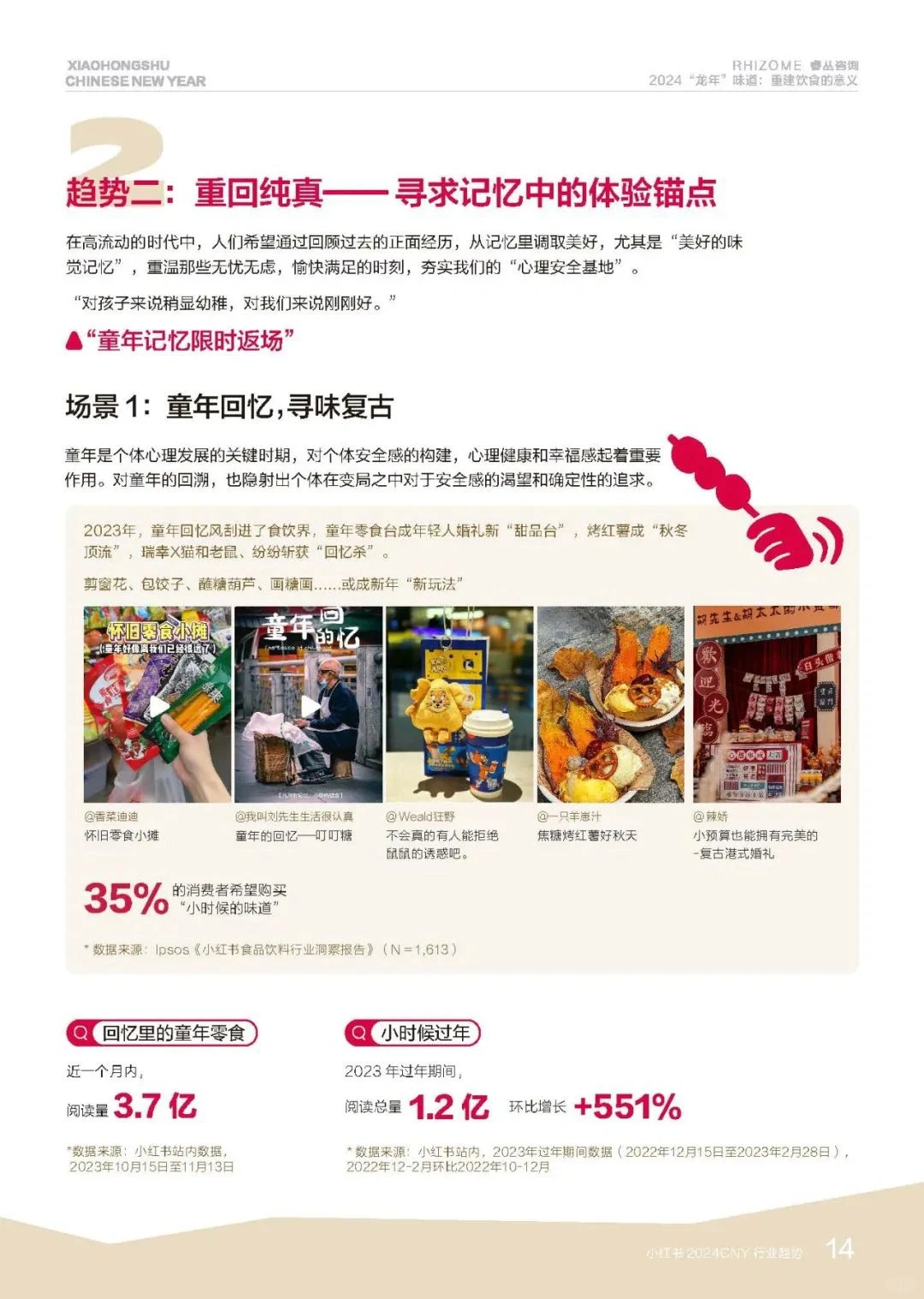先睹为快！小红书2024CNY行业趋势报告！