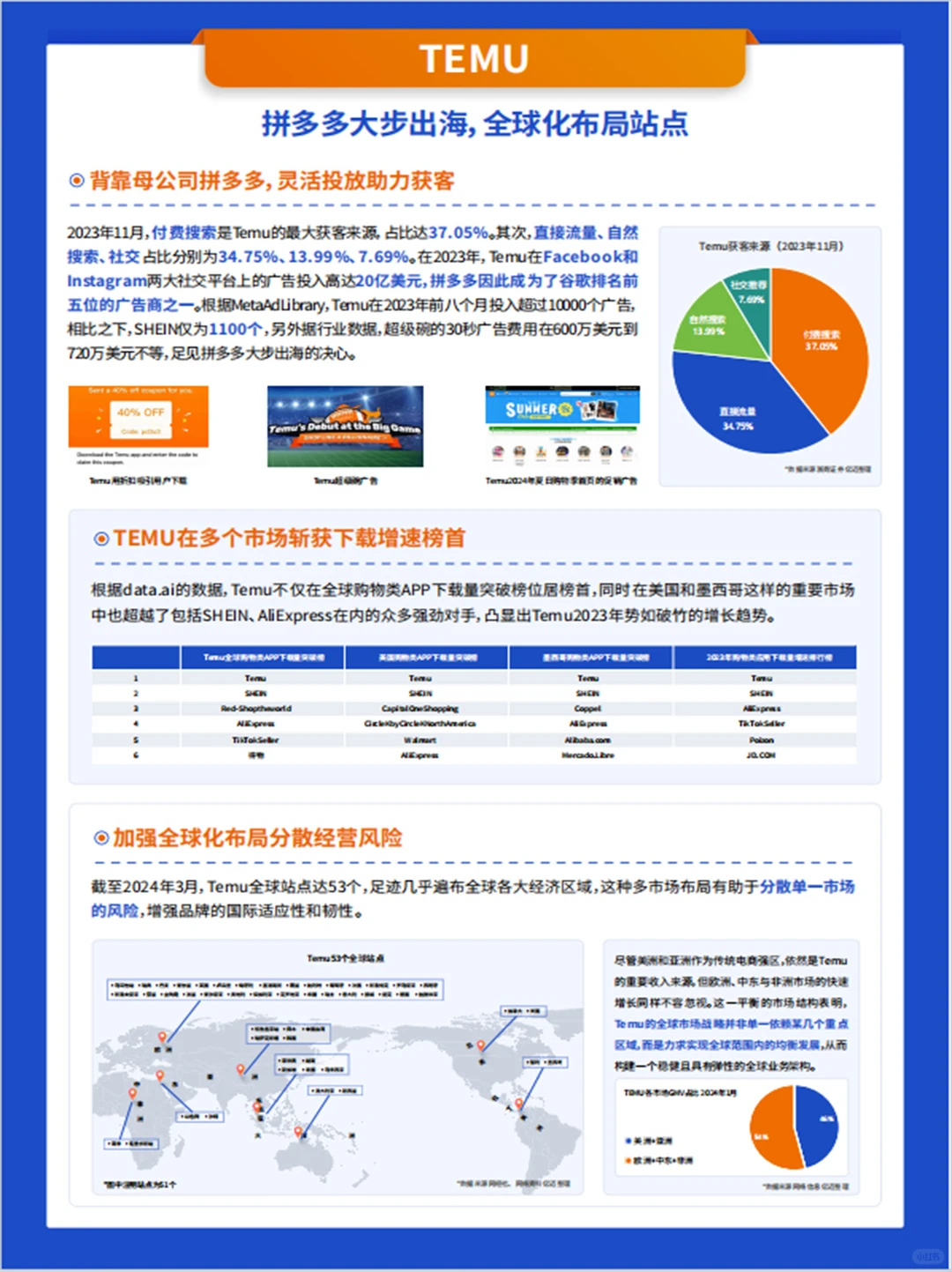 40页｜2024跨境电商新兴平台模式研究报告