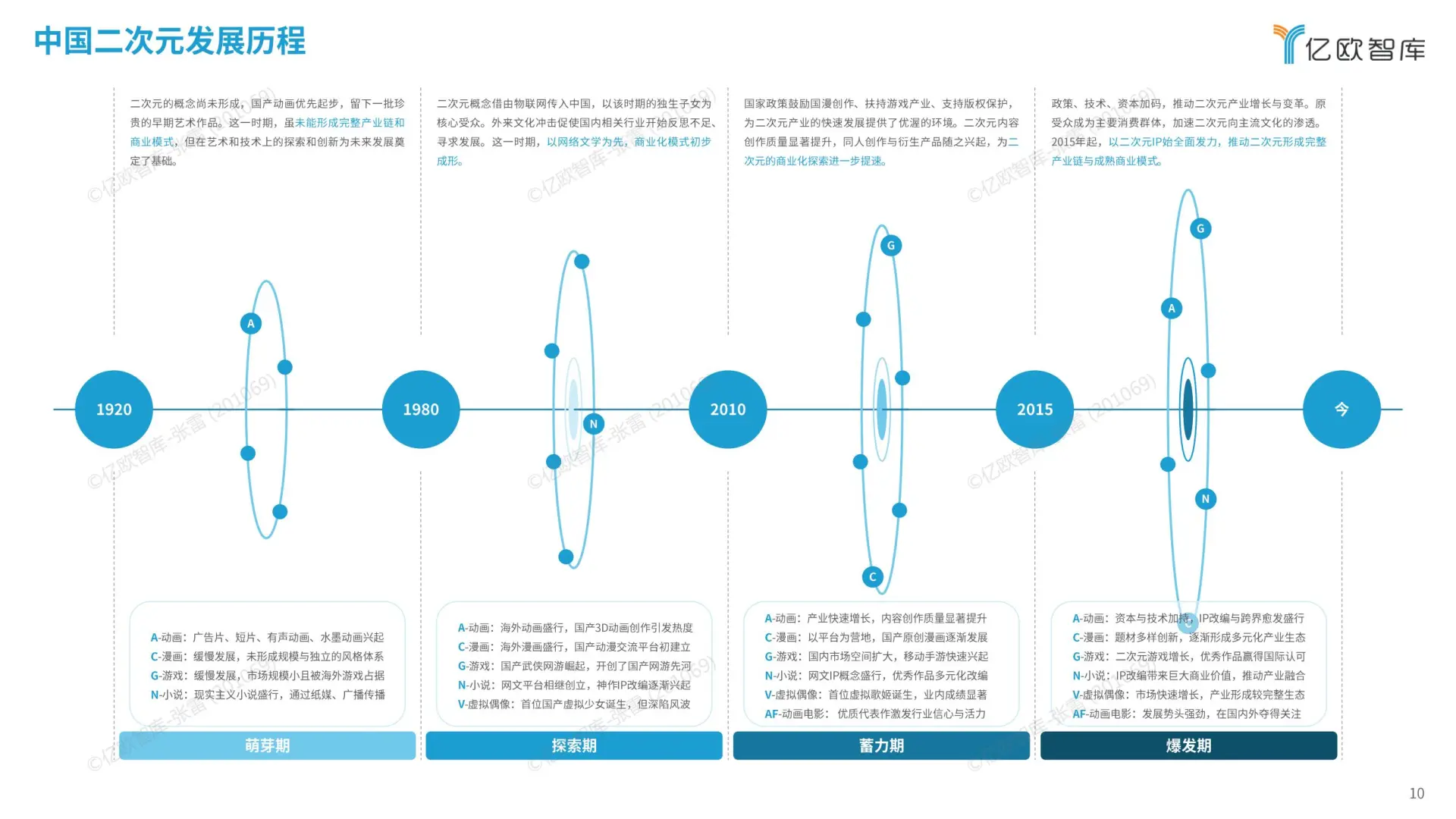 2024 中国二次元商业潜力报告