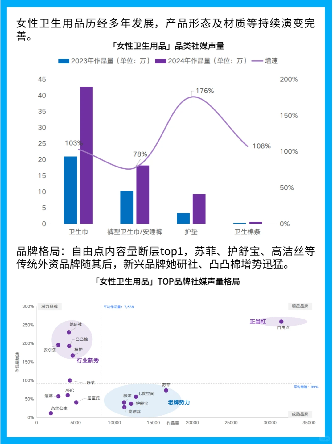 她经济下的女性卫生用品行业趋势洞察