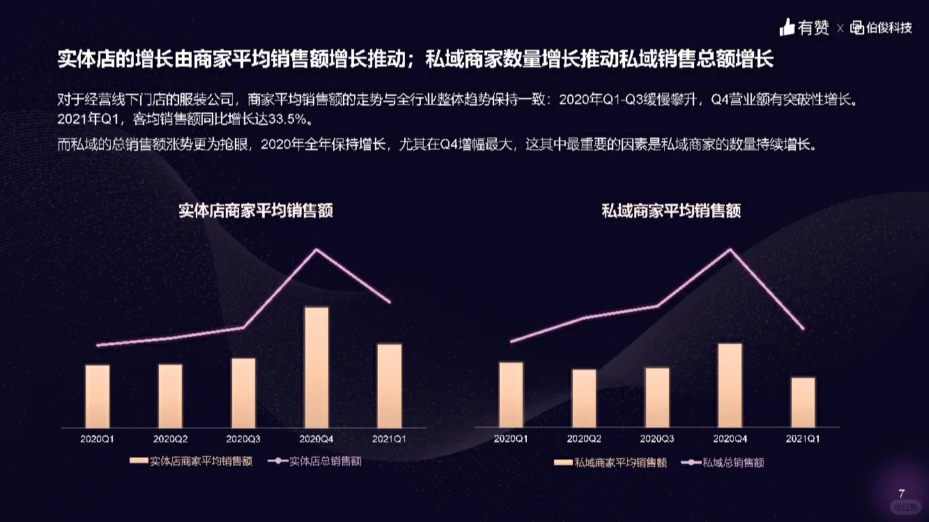 《服装零售行业洞察报告》新鲜出炉!