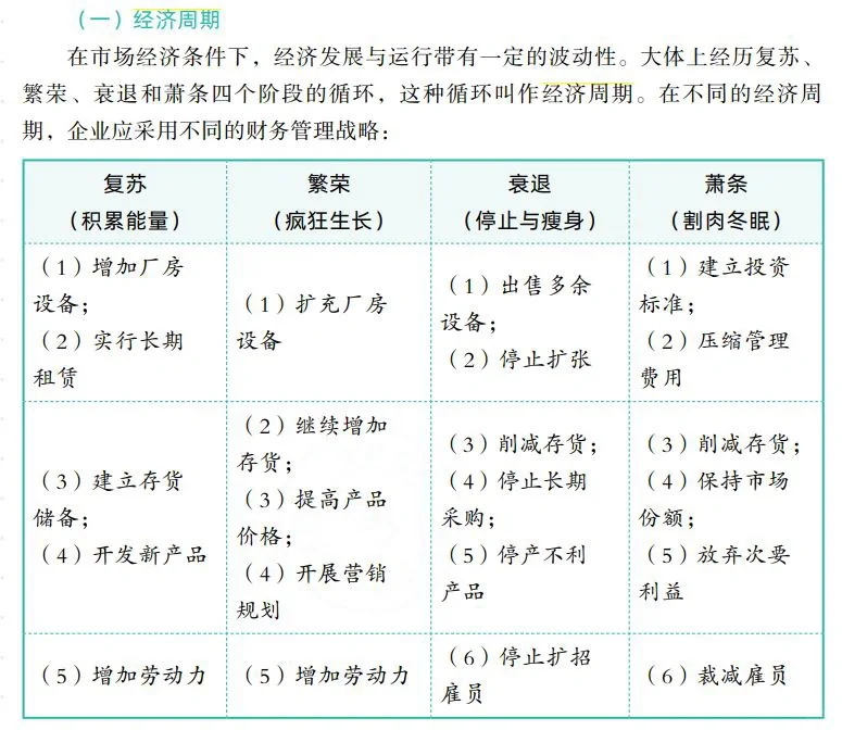 不同经济周期，企业不同的财务管理策略