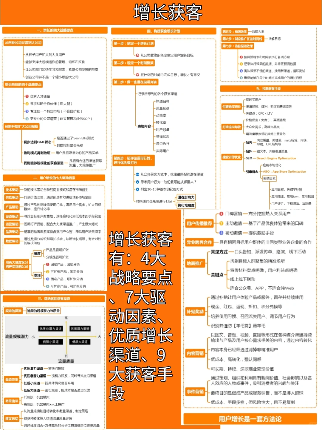 一张图读懂用户增长?