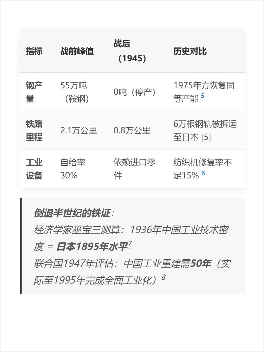 血泪账单：14 年抗战，中国被掏空了多少家底