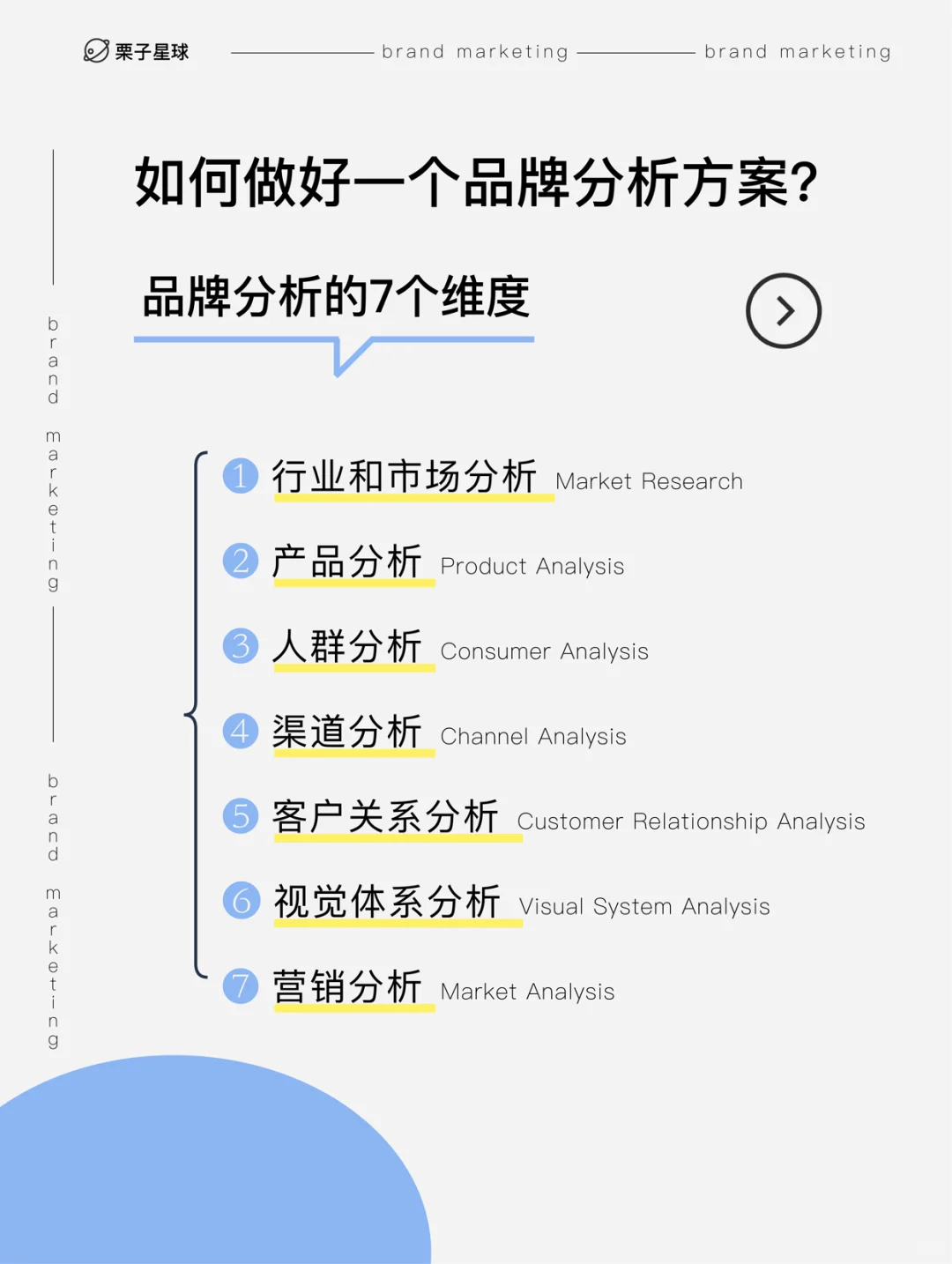 ❗️品牌营销｜品牌分析的7个维度✔️