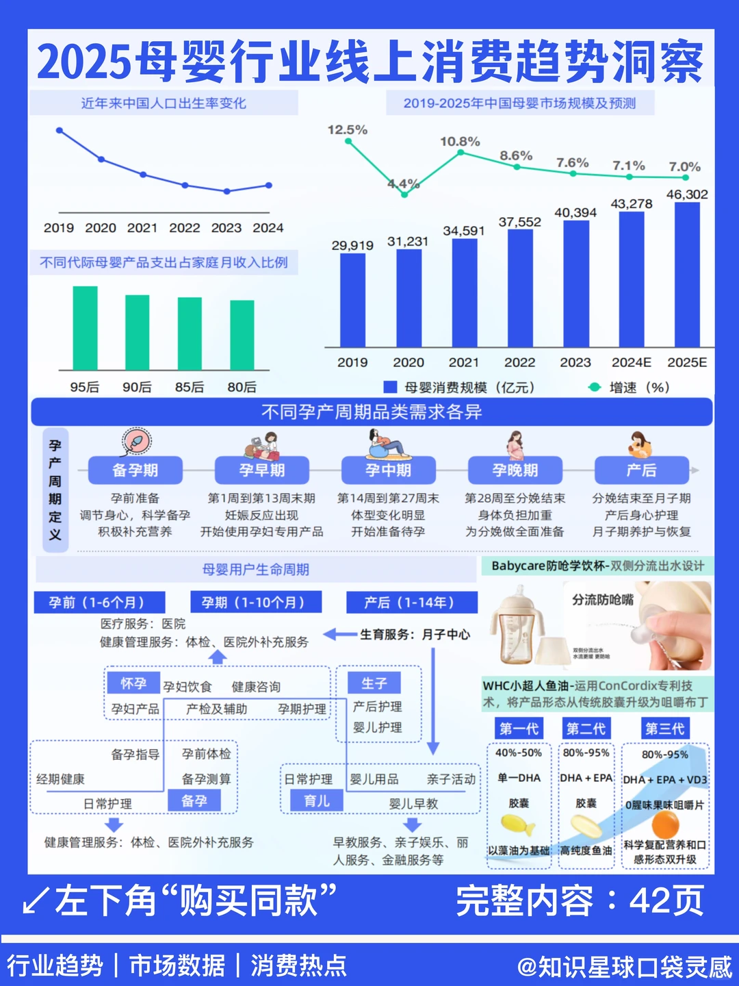 ?2025母婴行业线上消费趋势洞察