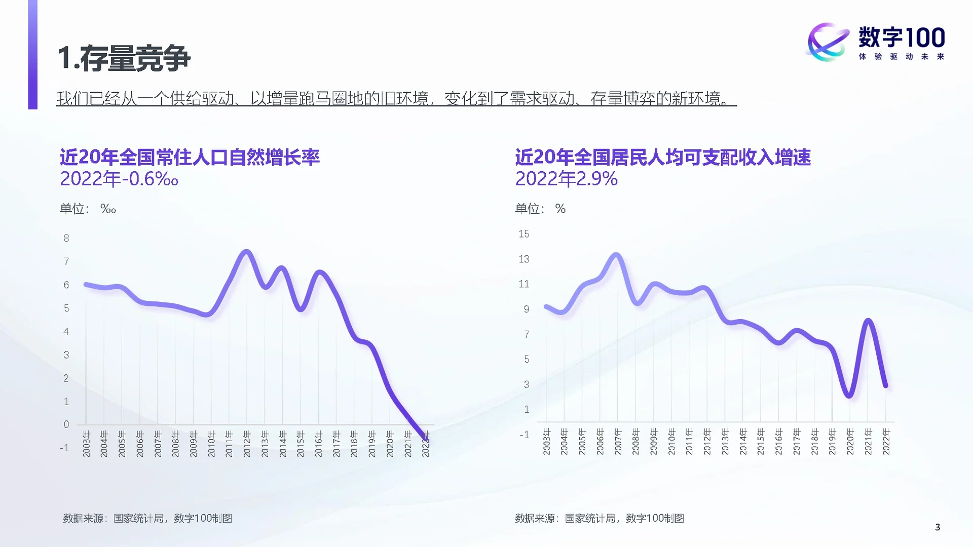 31页报告|2023中国消费趋势洞察