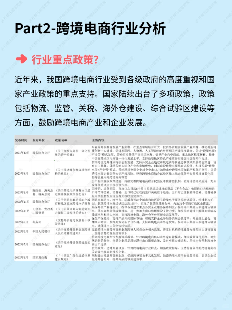 一天吃透一个行业No.3：?跨境电商