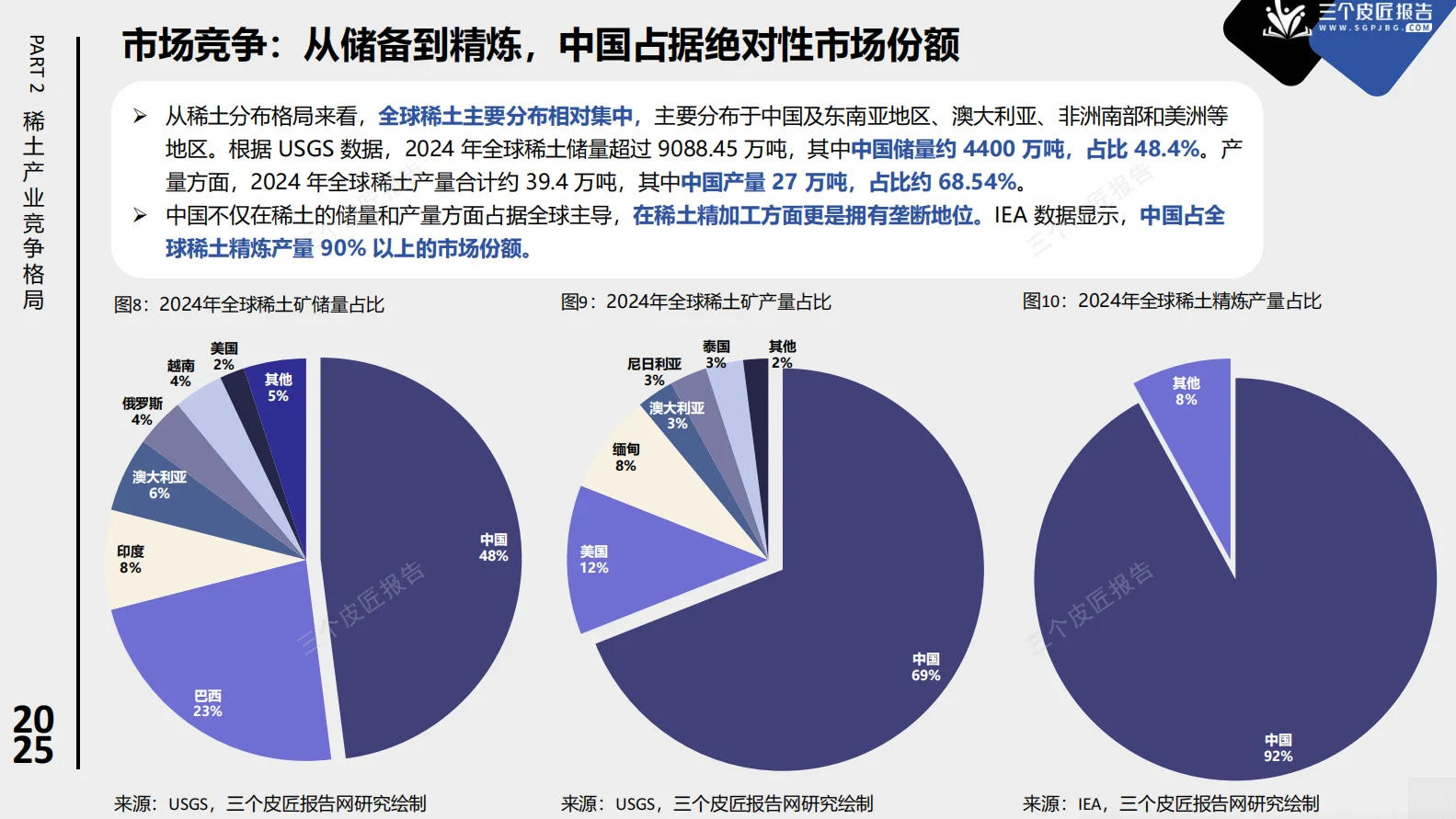 ?2025年中国稀土产业市场洞察报告