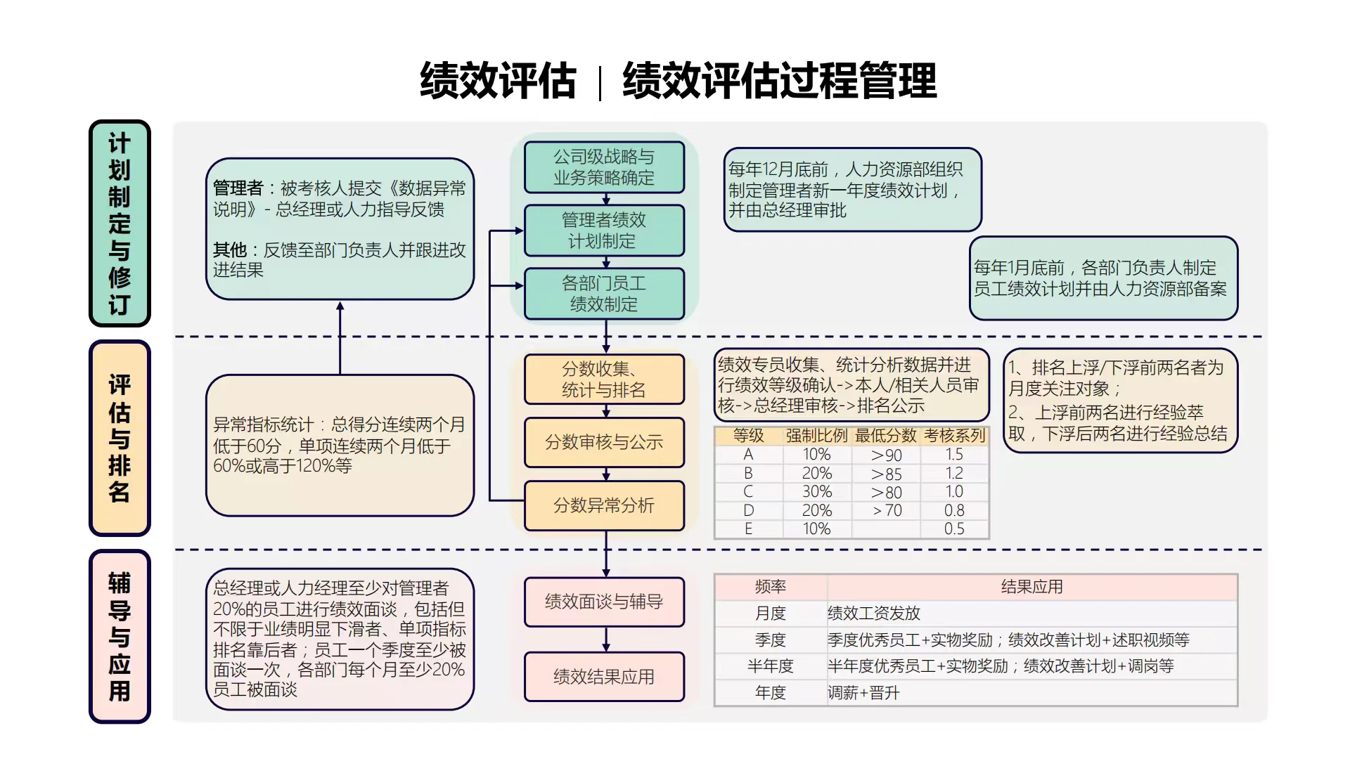 企业战略及人才发展知识图谱