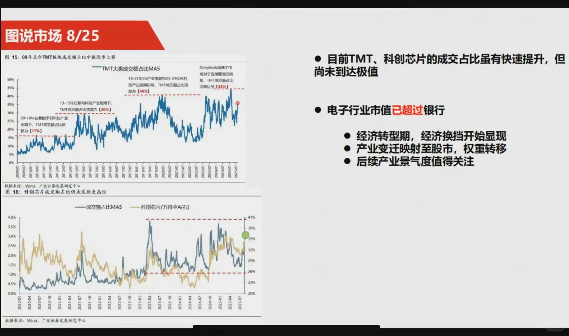上周量化净值分享，大盘指数表现优秀