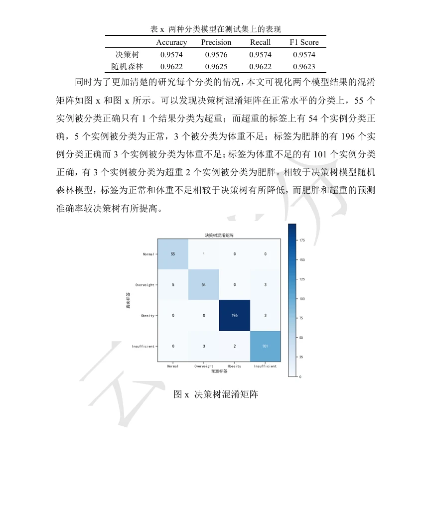 数据挖掘报告机器学习——应付作业版python实