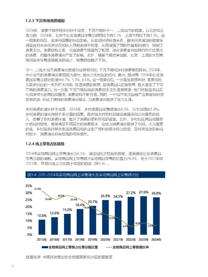 一篇报告洞察中国百货零售业发展趋势