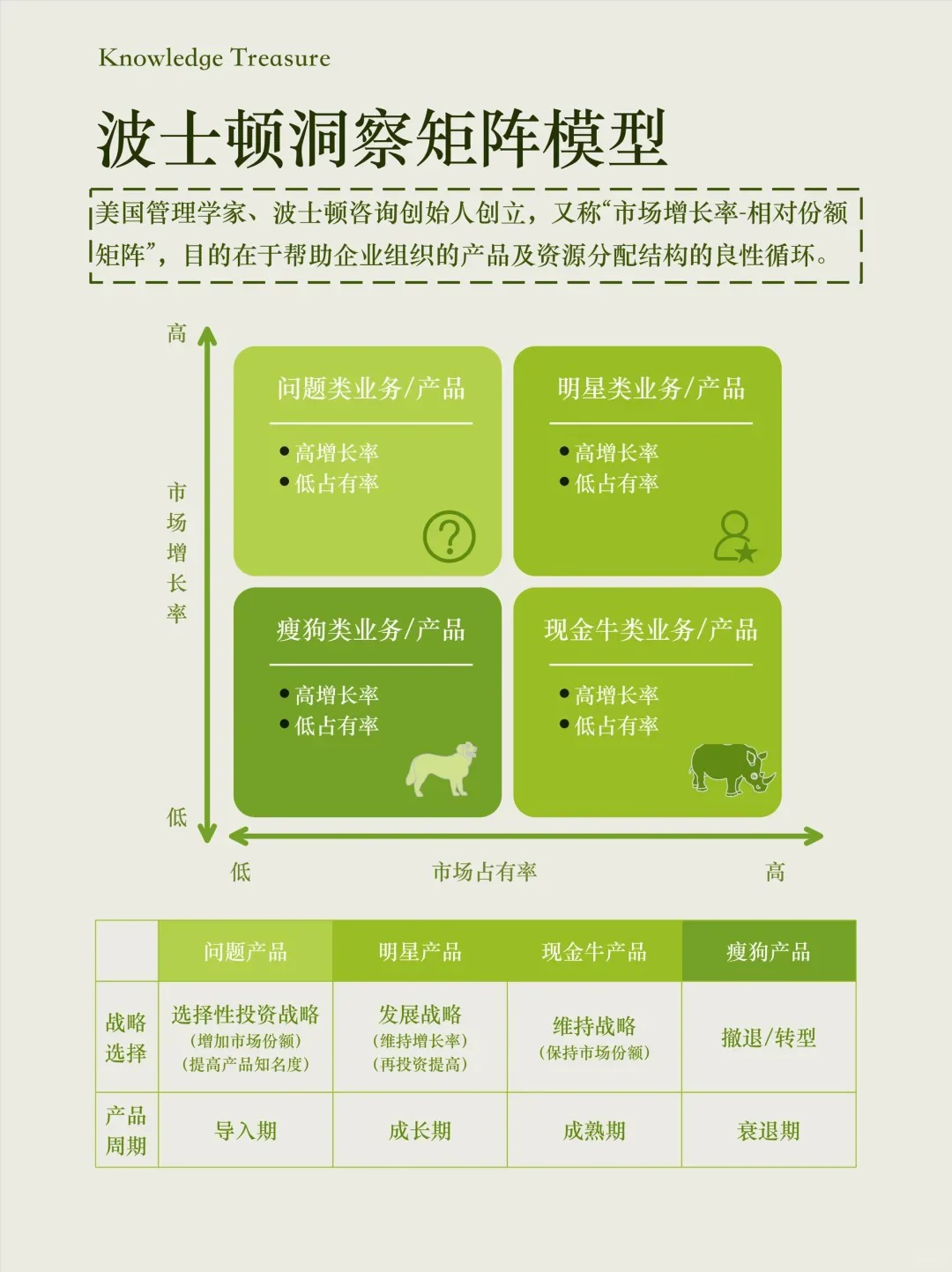 ???领导力-波士顿洞察矩阵模型
