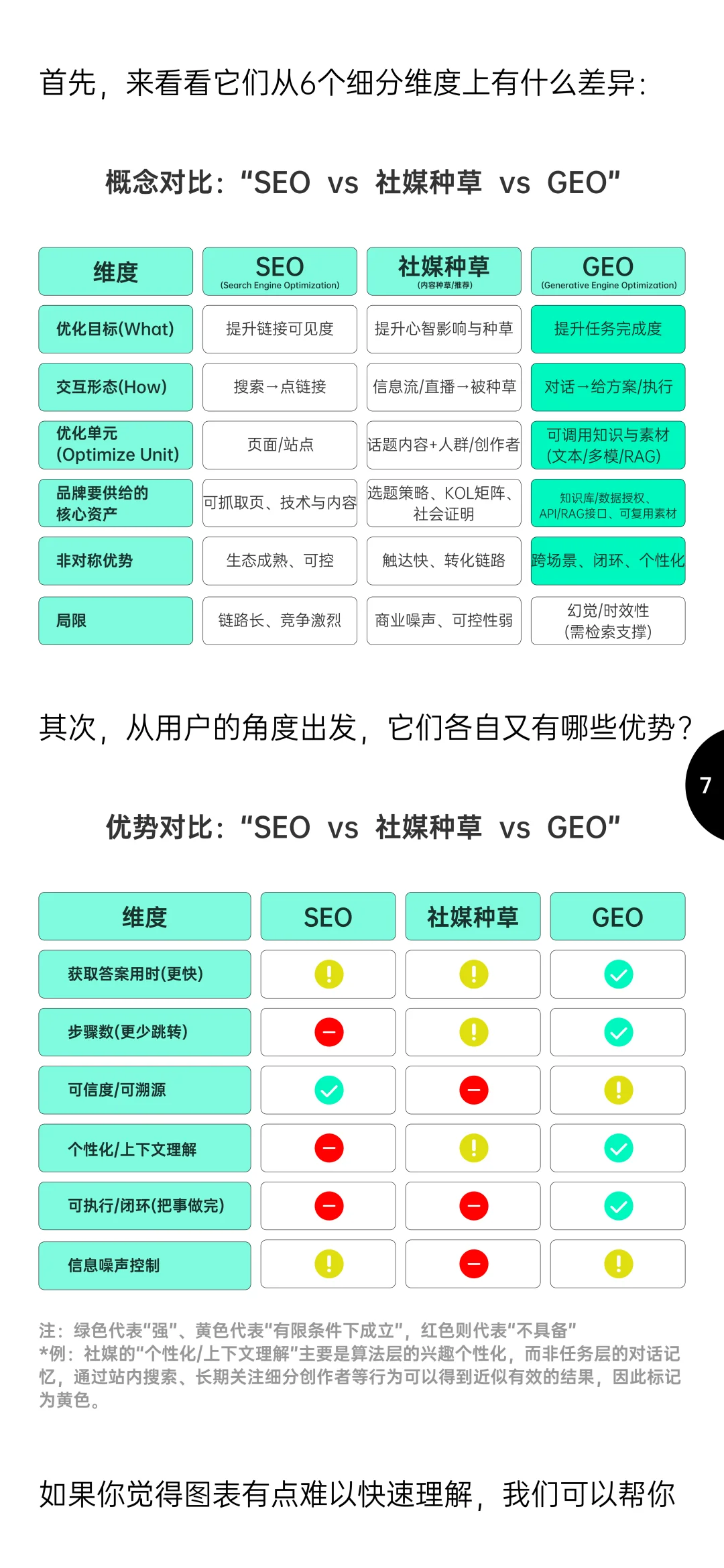 2025中国GEO趋势与品牌增长策略报告
