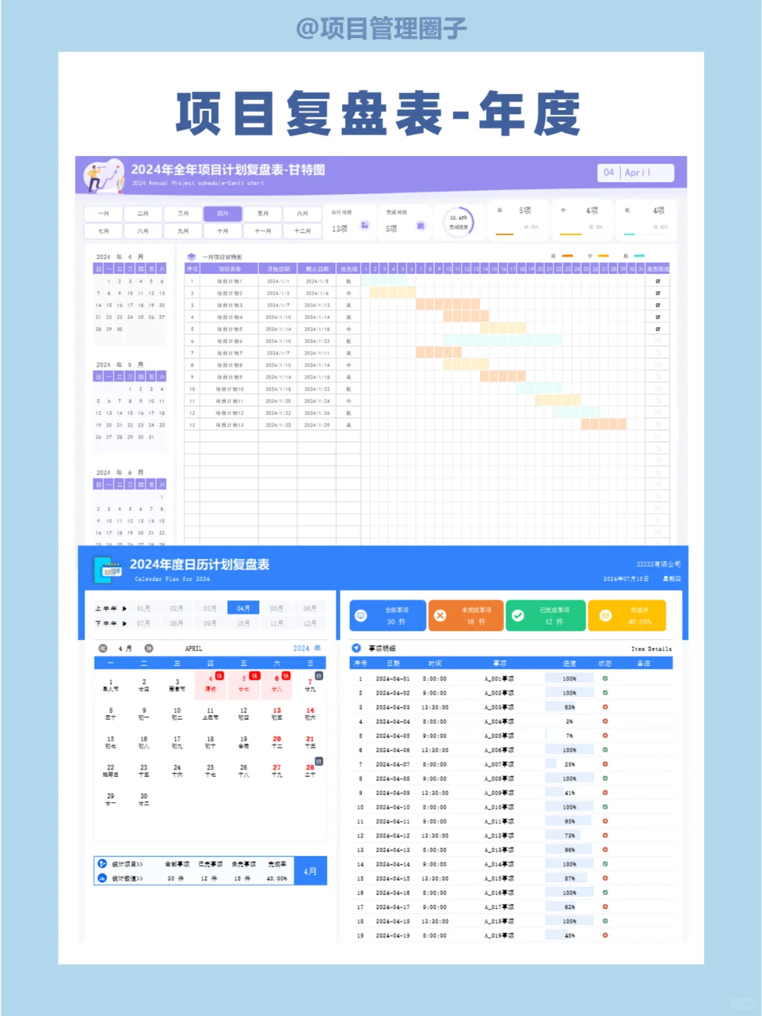 顶级复盘，高管都在用的方法论，建议收藏
