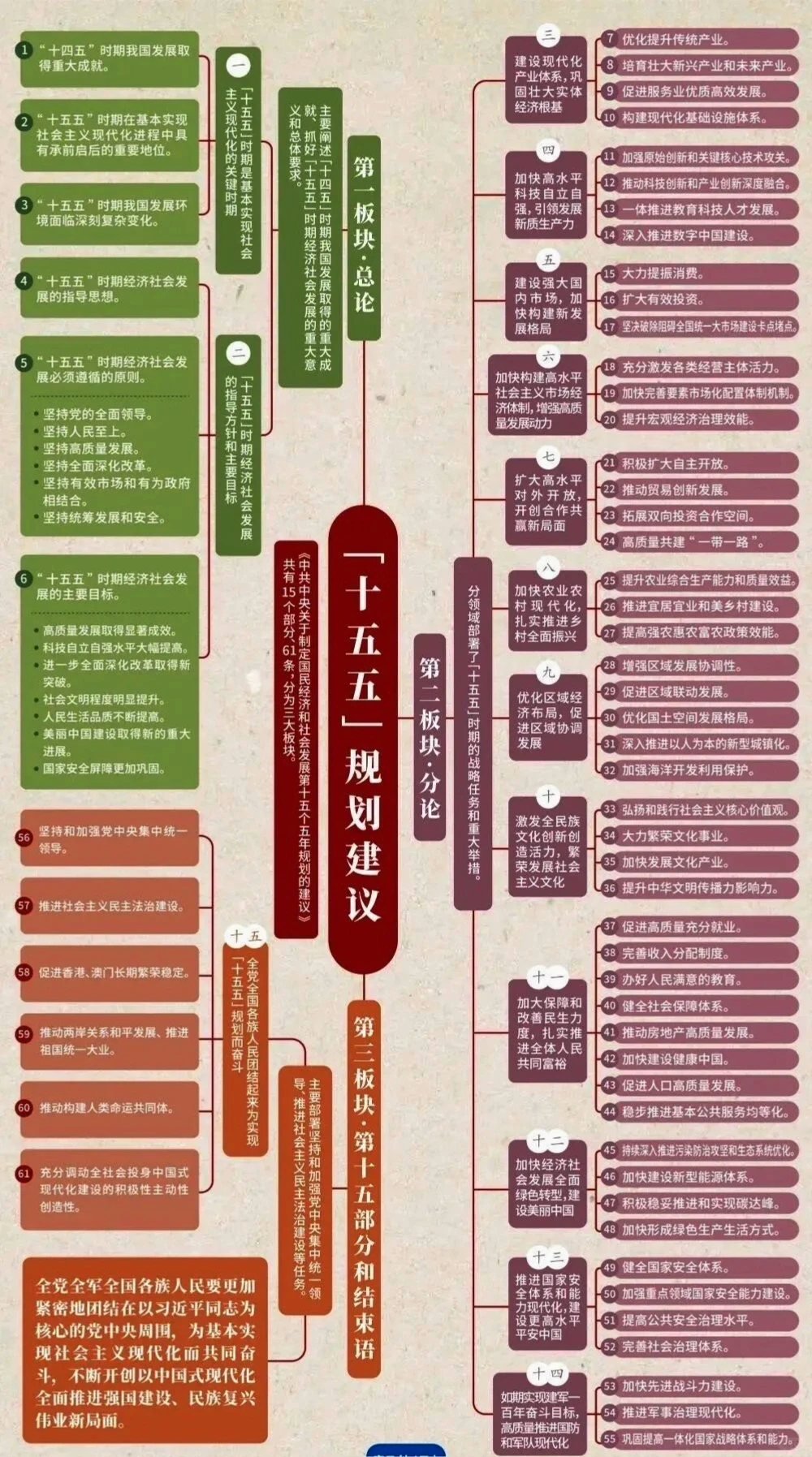 ?十五五规划前瞻研究｜未来10年的财富密码