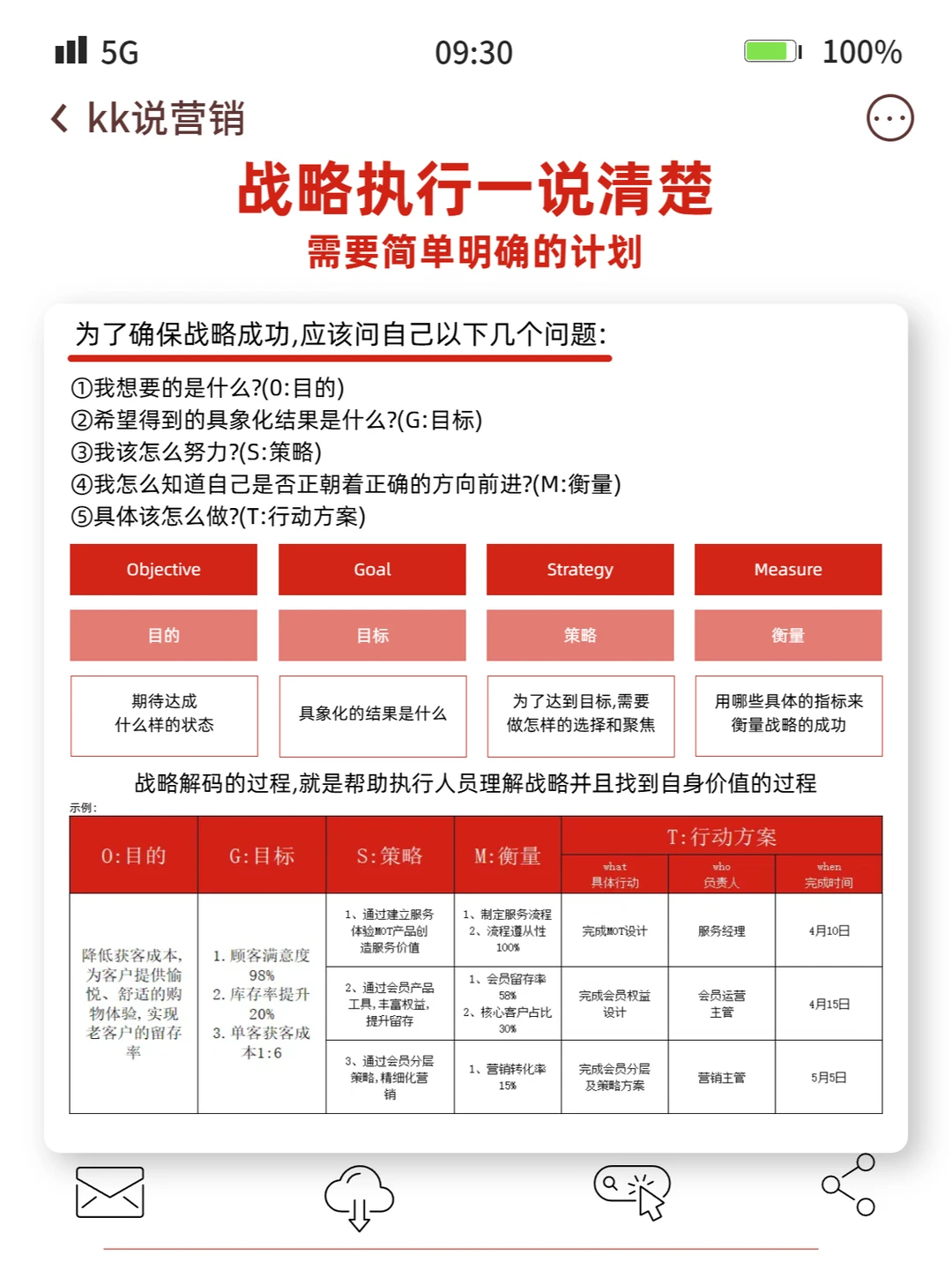 2025到来,企业如何从0-1做好年度经营战略