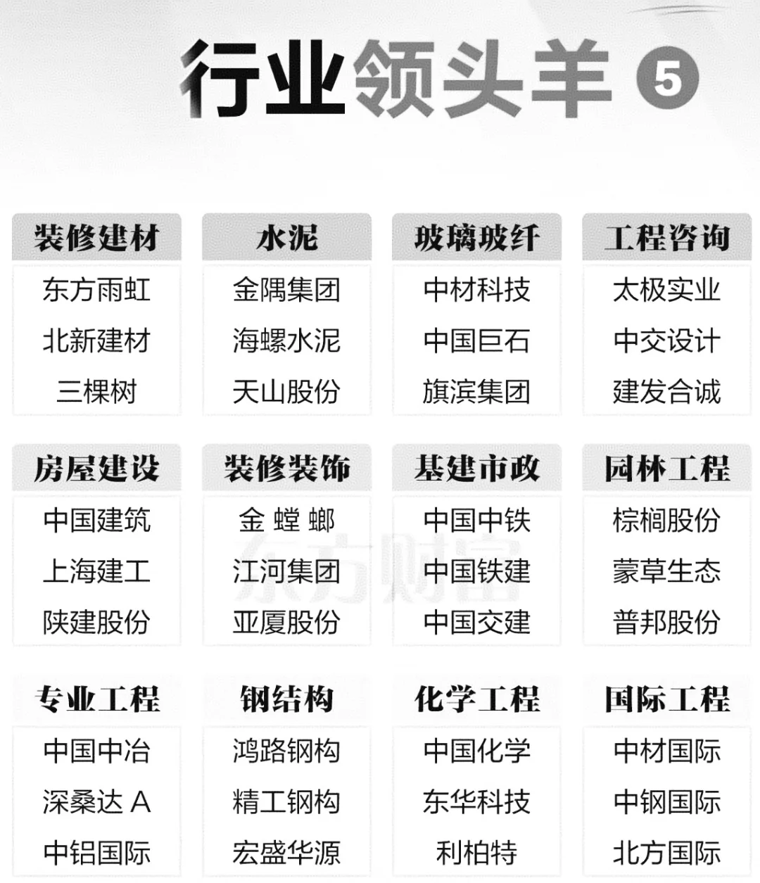 行业“领头羊”一览