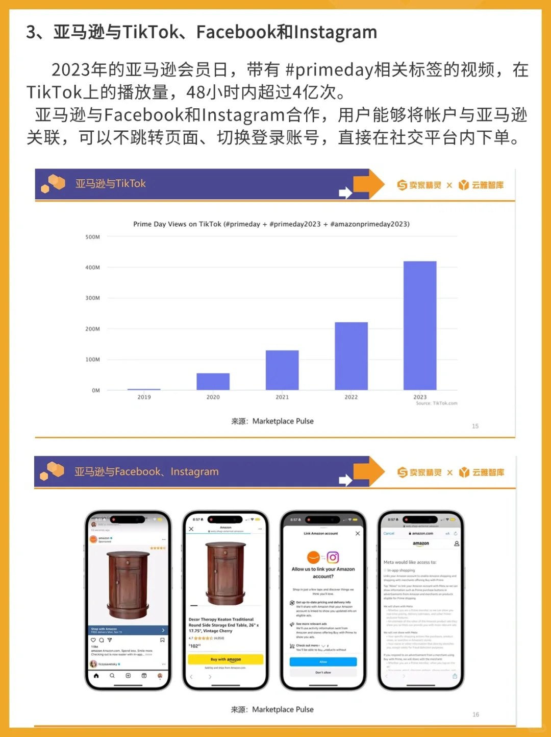 请查收！你要的亚马逊2023年度数据报告出炉！