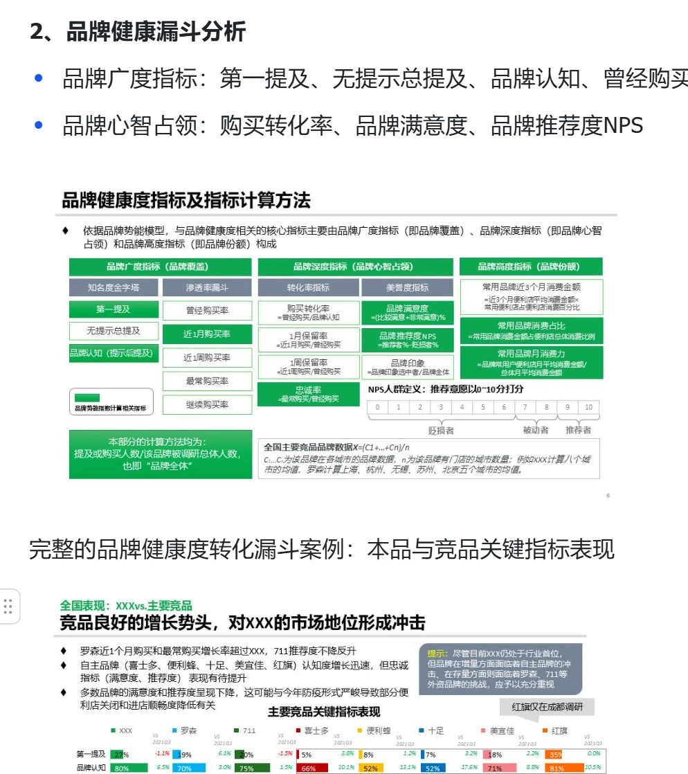 定量研究报告精要培训(进阶版)
